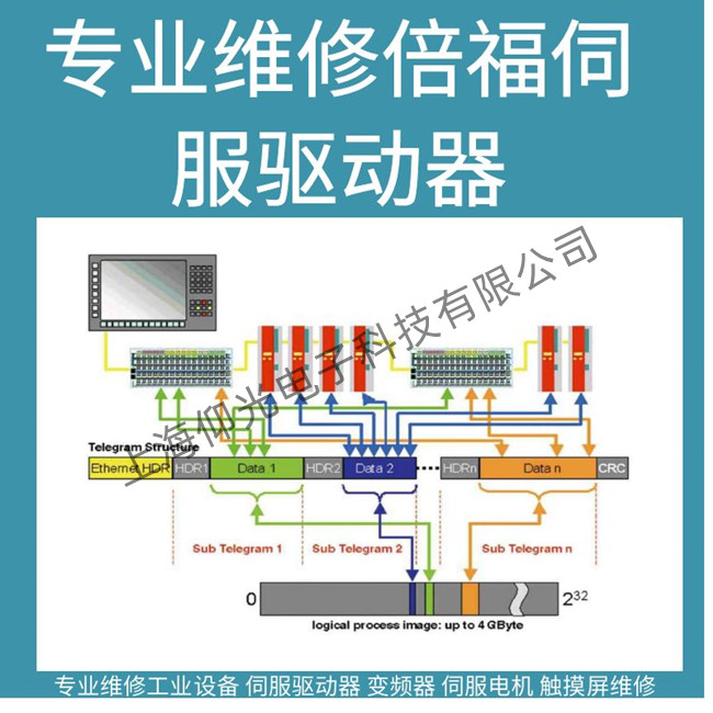 ���T����AX8000ֱ���ŷ��(q��)��(d��ng)�������@ʾDD44�S��