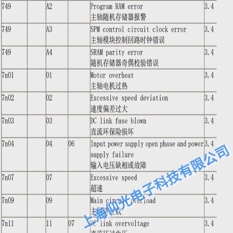 上海發(fā)那科主軸驅(qū)動(dòng)器03直流環(huán)保險(xiǎn)損壞維修,奉賢發(fā)那科維修公司電話(huà)